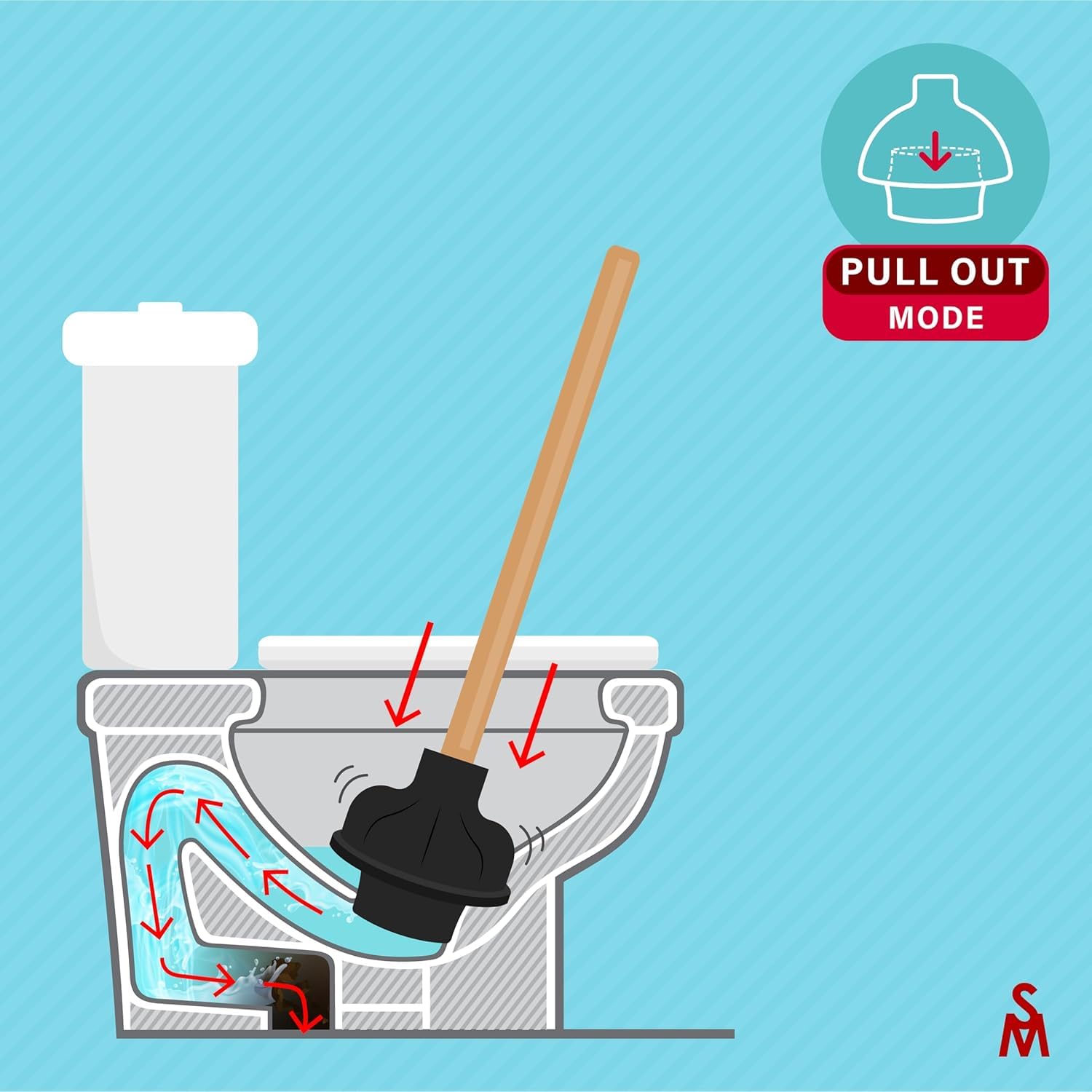 SteadMax universal-fit plunger suitable for toilets, sinks, showers, and more.