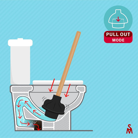 SteadMax universal-fit plunger suitable for toilets, sinks, showers, and more.