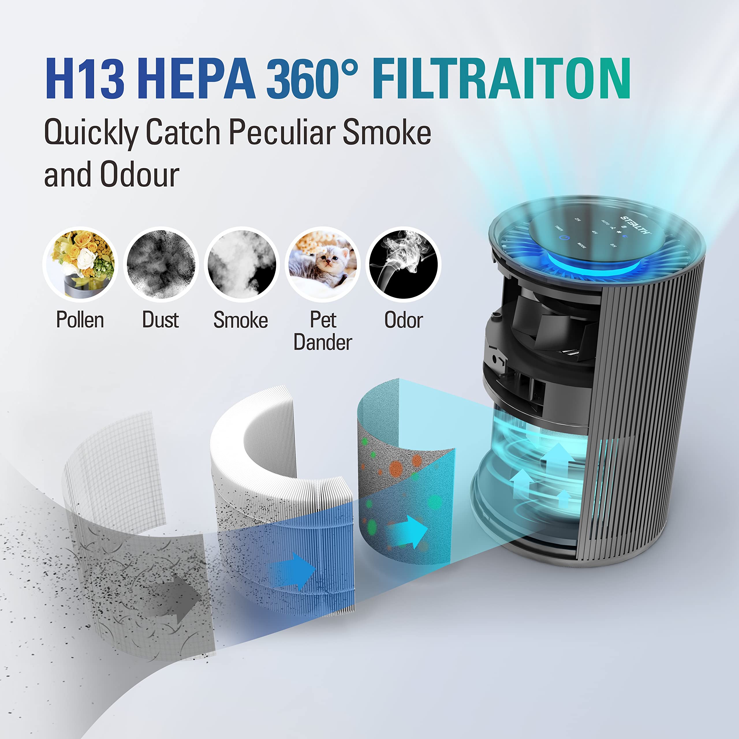 Stealth air purifier HEPA filter close-up highlights its three-stage filtration.