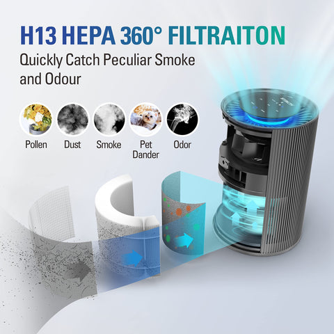 Stealth air purifier HEPA filter close-up highlights its three-stage filtration.