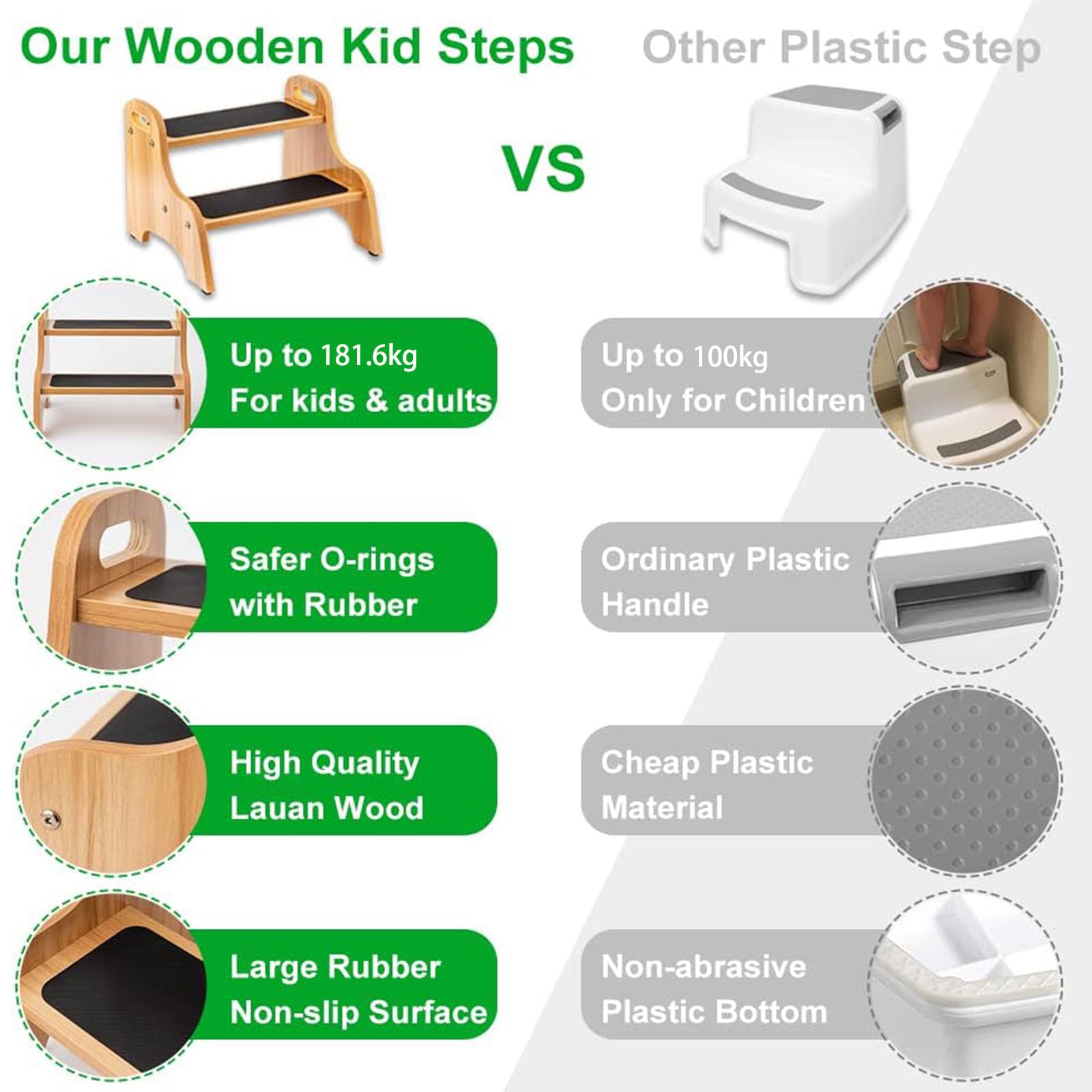 StrongTek wooden stool with convenient handles for easy portability.