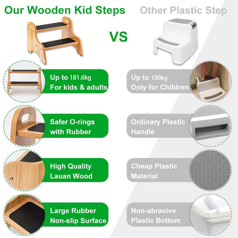 StrongTek wooden stool with convenient handles for easy portability.