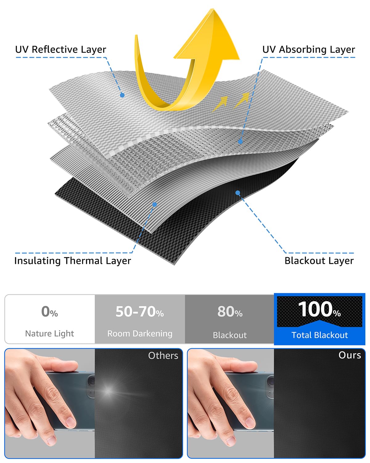 Sumobaby easy-cut design allows tailored fit for various spaces