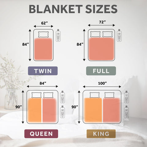 Sunbeam Royal Ultra Fleece blanket includes 12-hour auto shut-off for safety