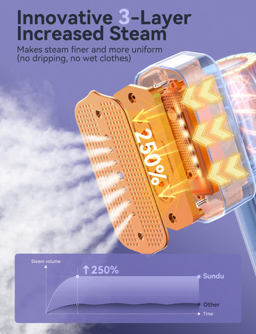 Sundu steamer with 100ml tank reduces refills during sessions.