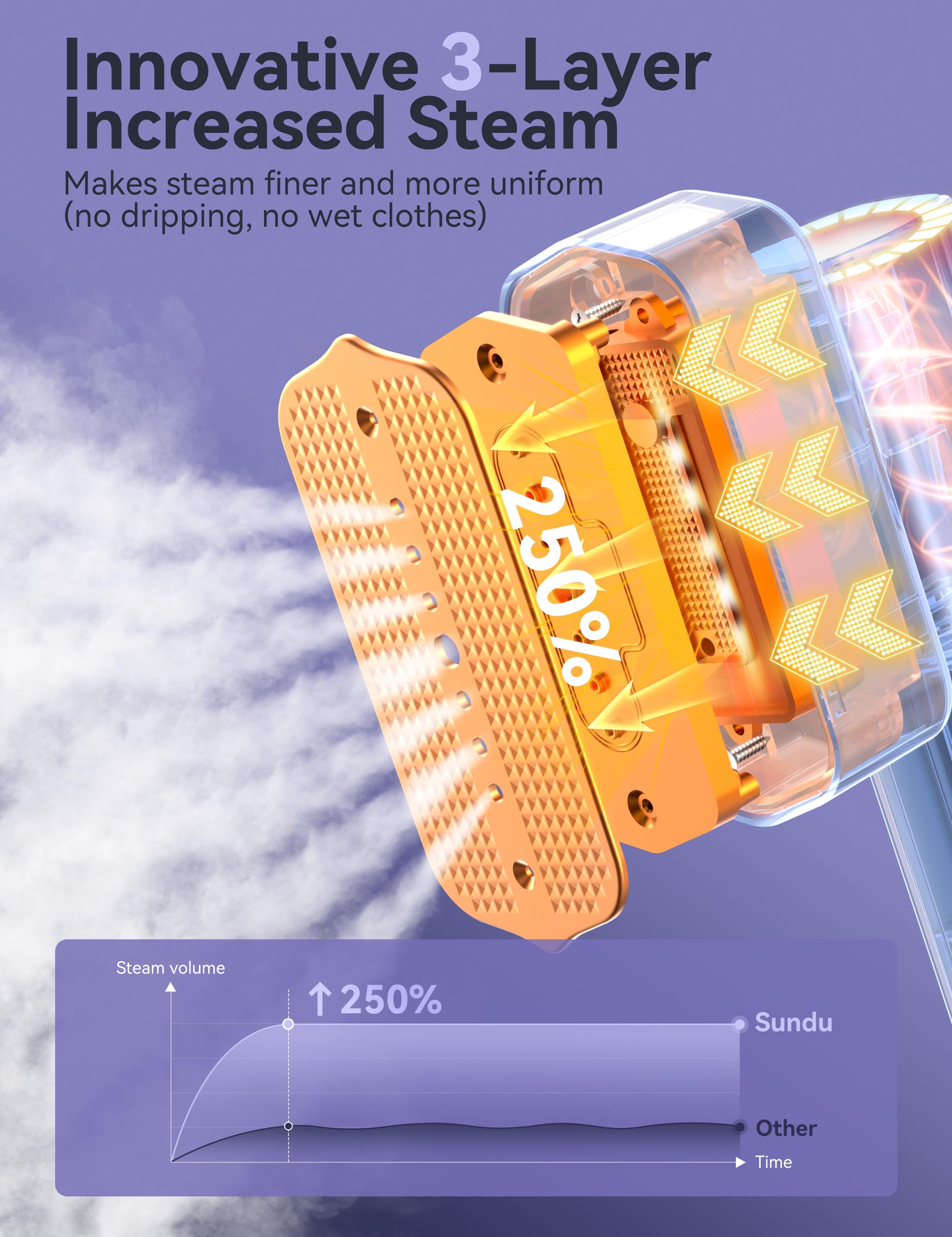 Sundu Travel Steamer 180ml tank promoting longer ironing sessions
