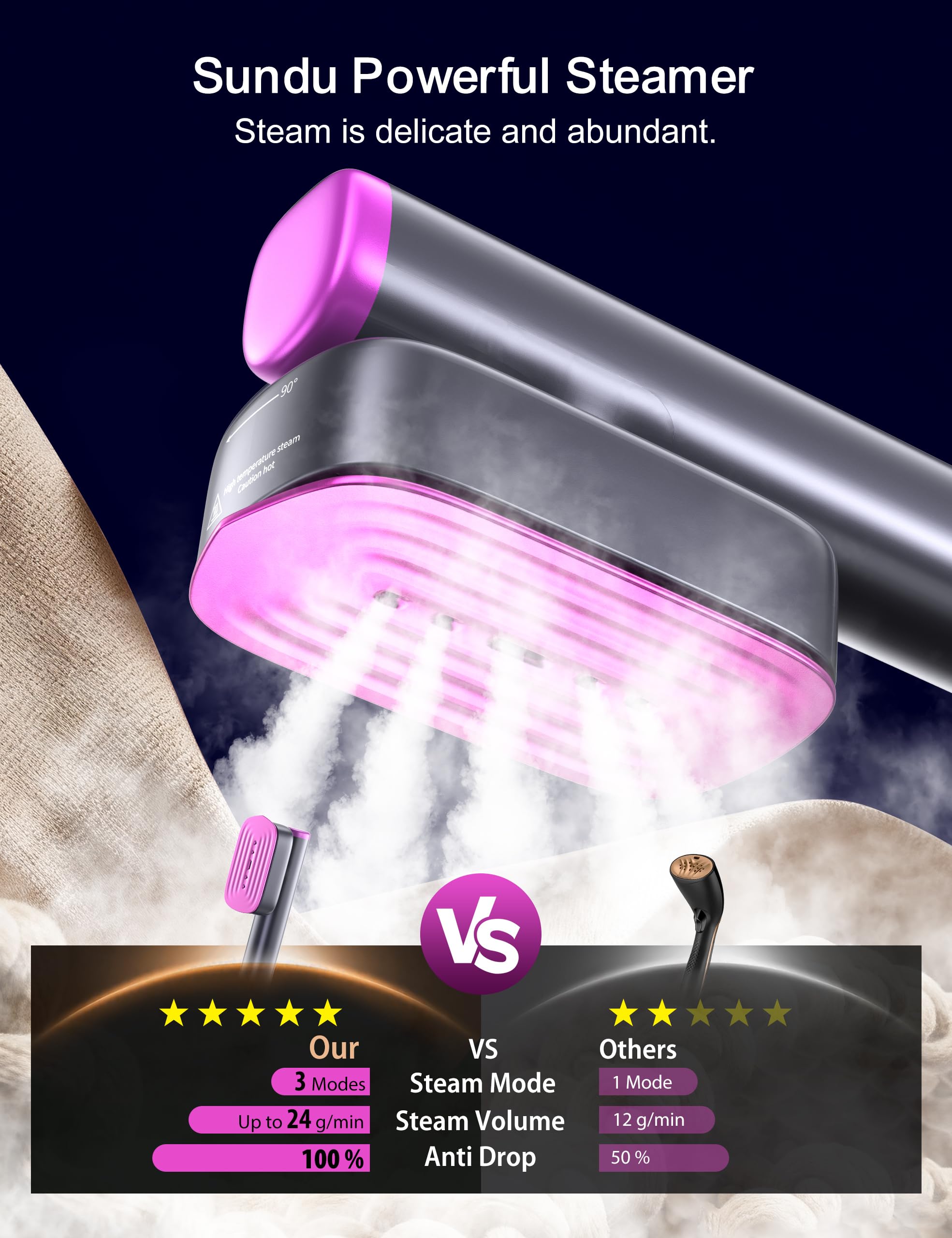 Sundu Travel Steamer dual tanks visible for longer steaming between refills.