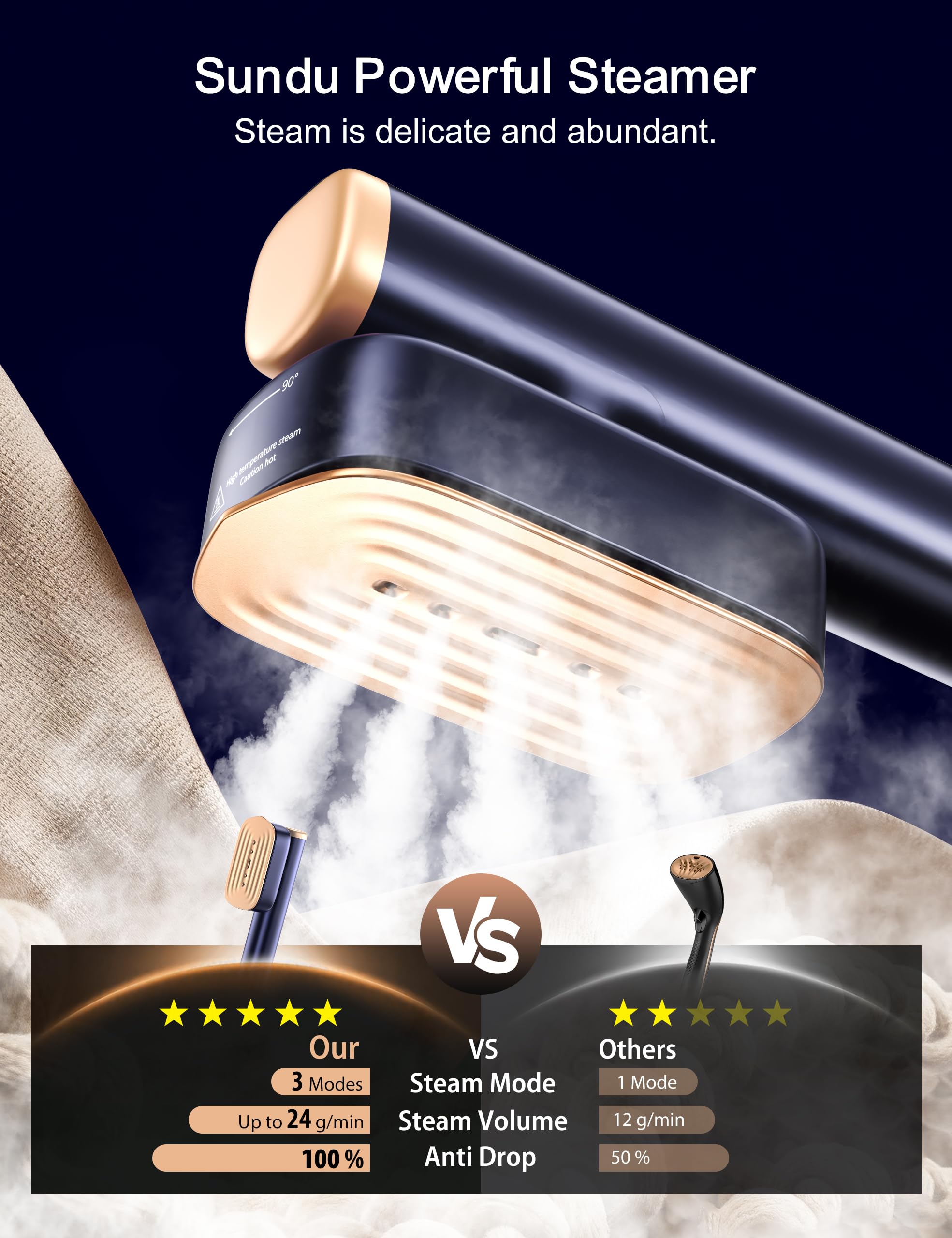 Sundu Travel Steamer dual water tanks for extended on the go steaming
