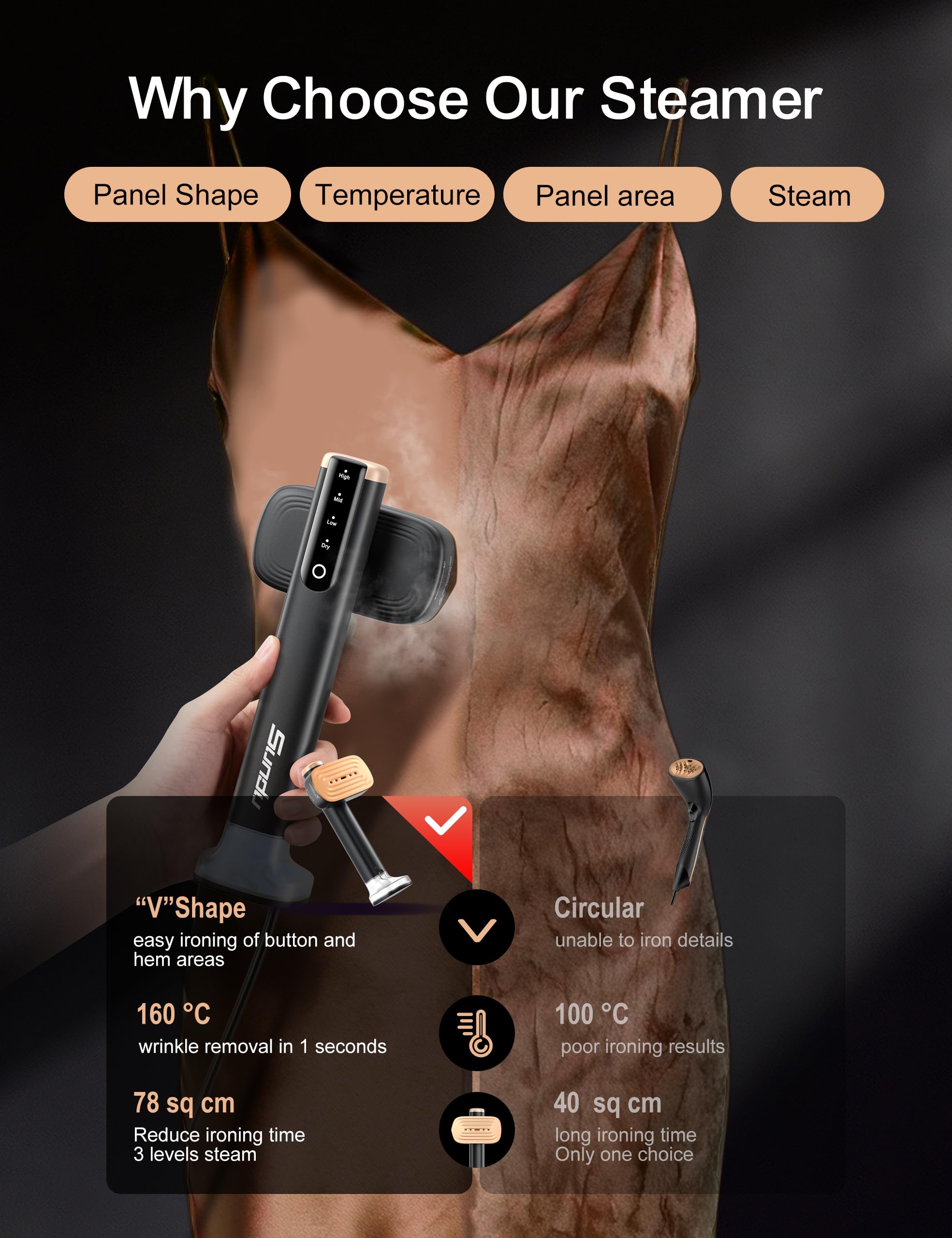 Sundu travel steamer two water tanks detail with clear level indicators