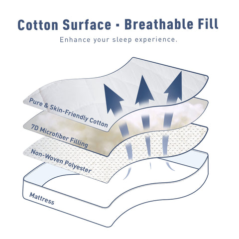 Sunflower Queen pad deep-pocket fits 18 22 inch mattresses securely
