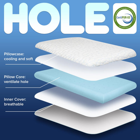 SUPA MODERN cooling gel infused memory foam close up, cooling comfort.