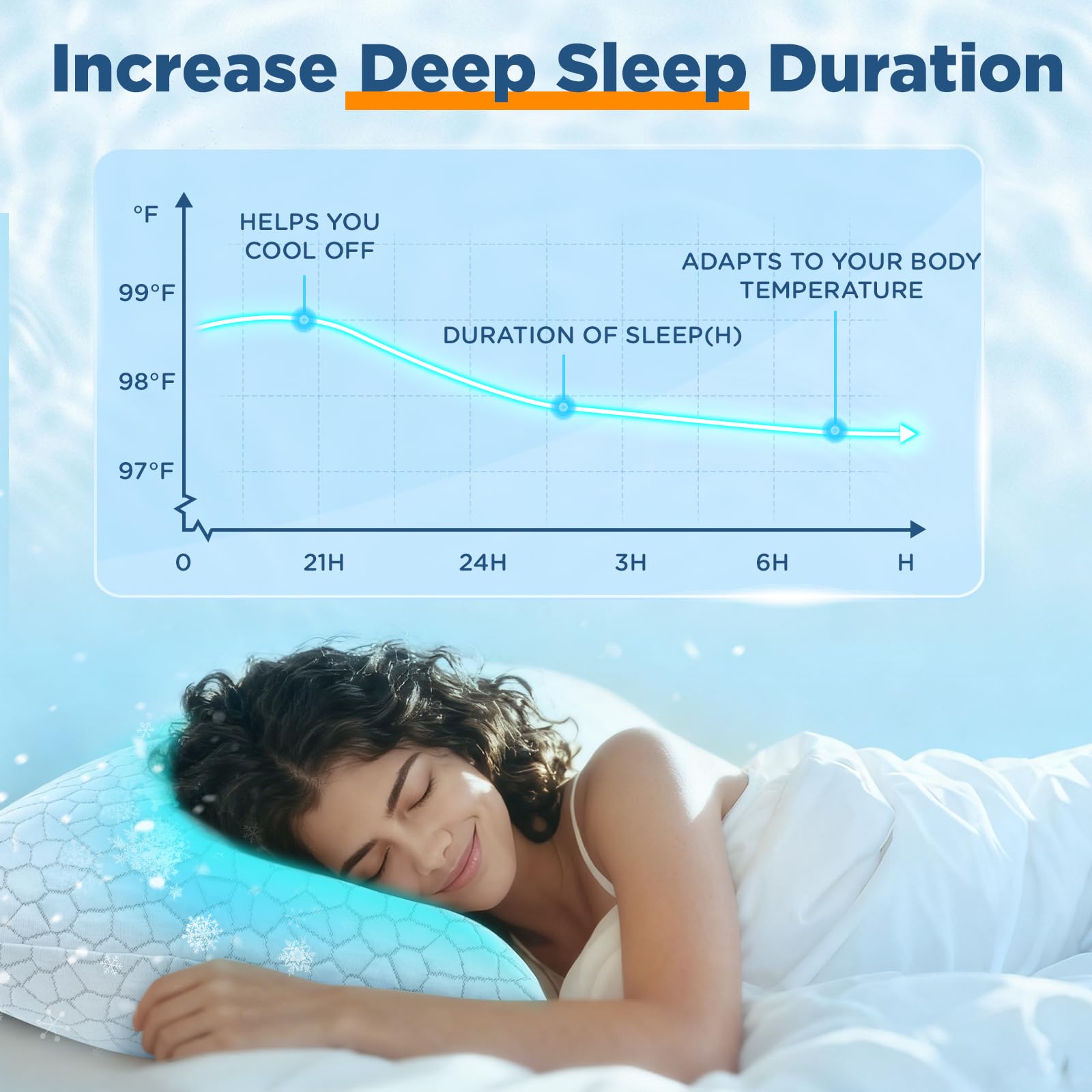 Supa Modern ergonomic neck-support design promotes comfortable alignment across sleep positions.