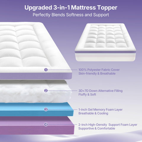 Non-slip 360-degree deep pocket keeps topper securely in place.