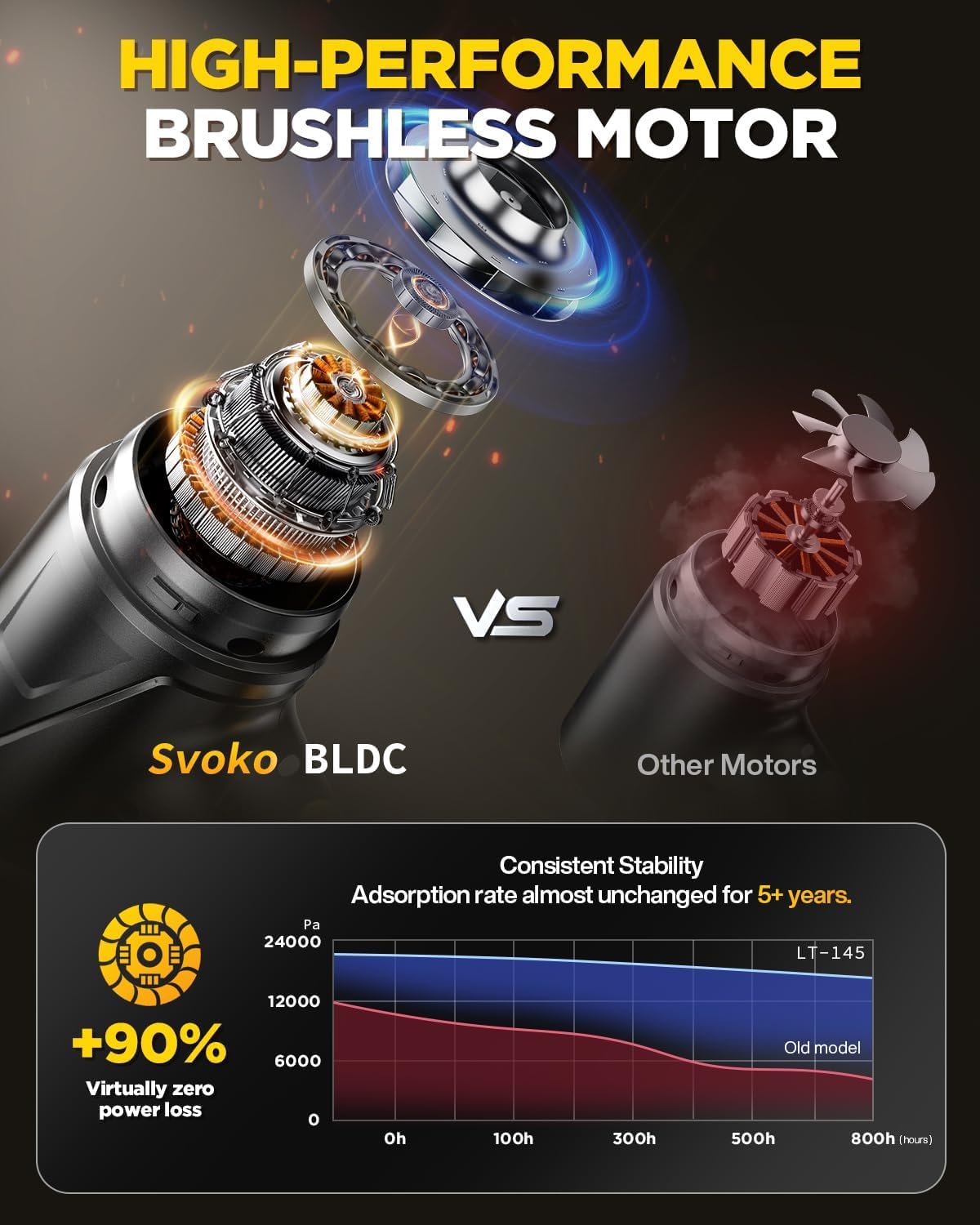 Svoko compact vacuum in action, cleaning desks, cars, and small spaces.
