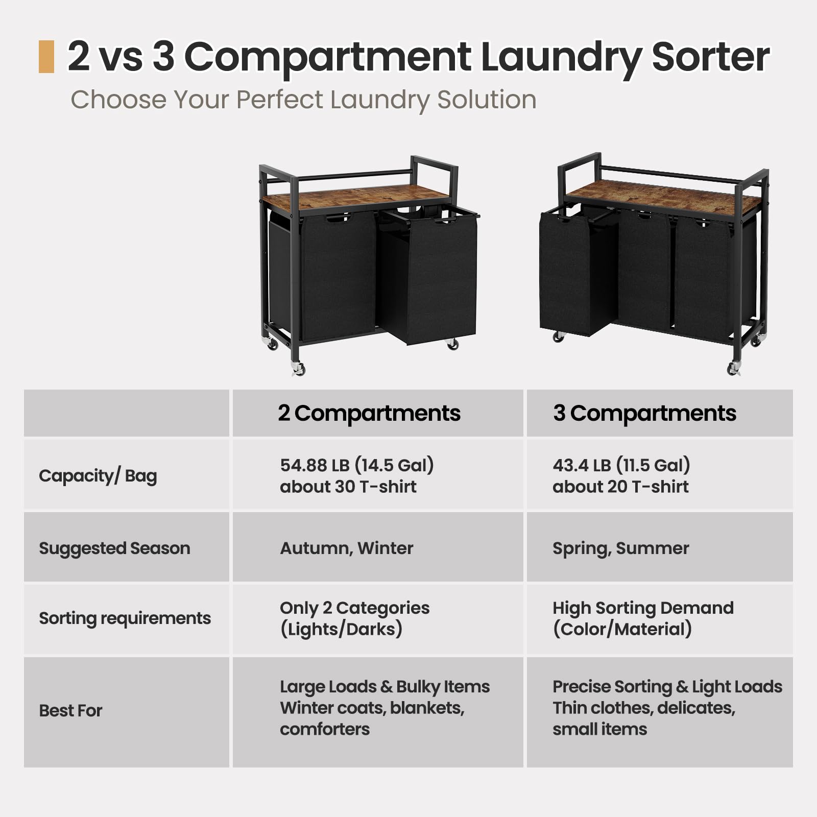 SwaaVee three-compartment sorter helping separate lights and darks efficiently.