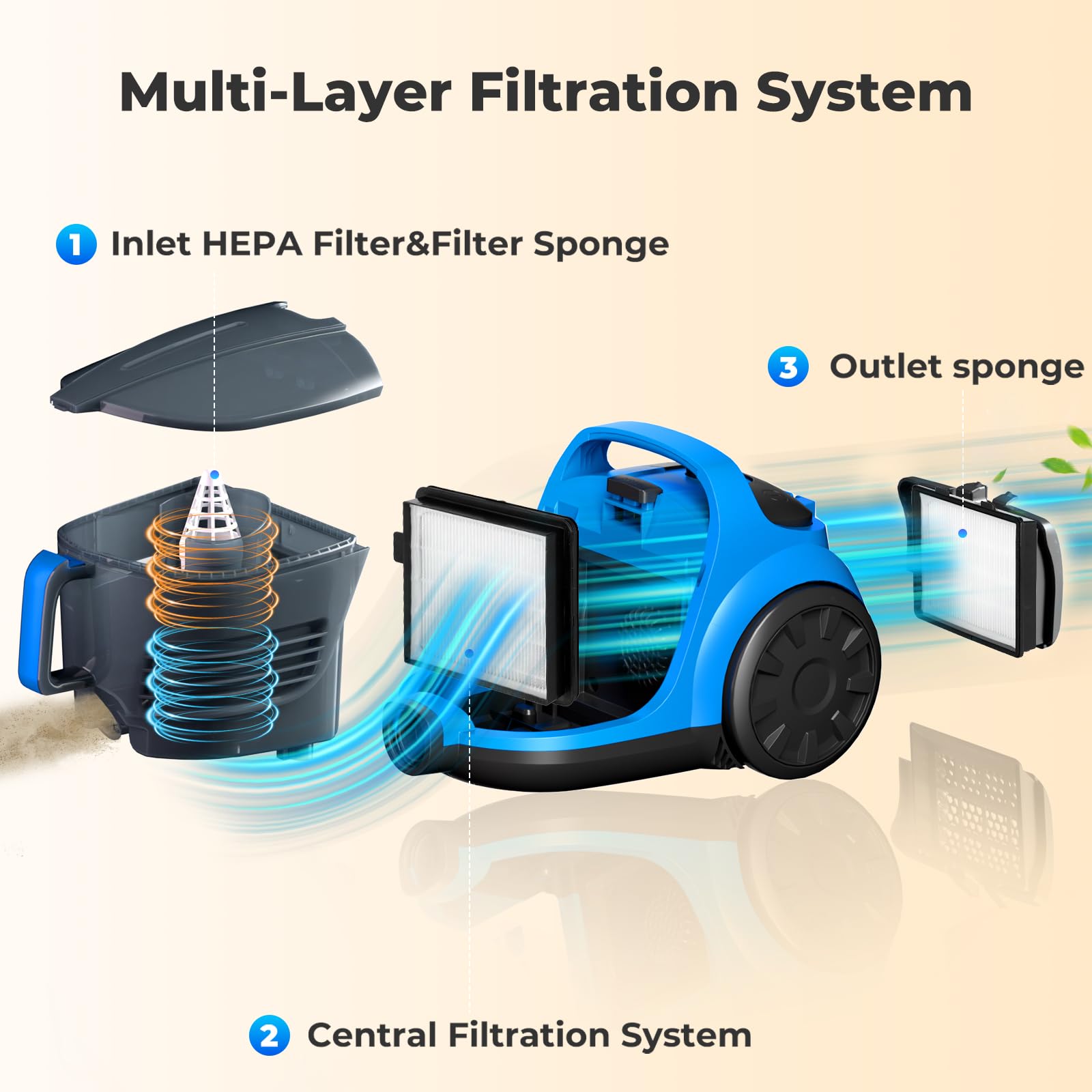 Sweepcent dual-HEPA filtration traps fine particles for cleaner indoor air.