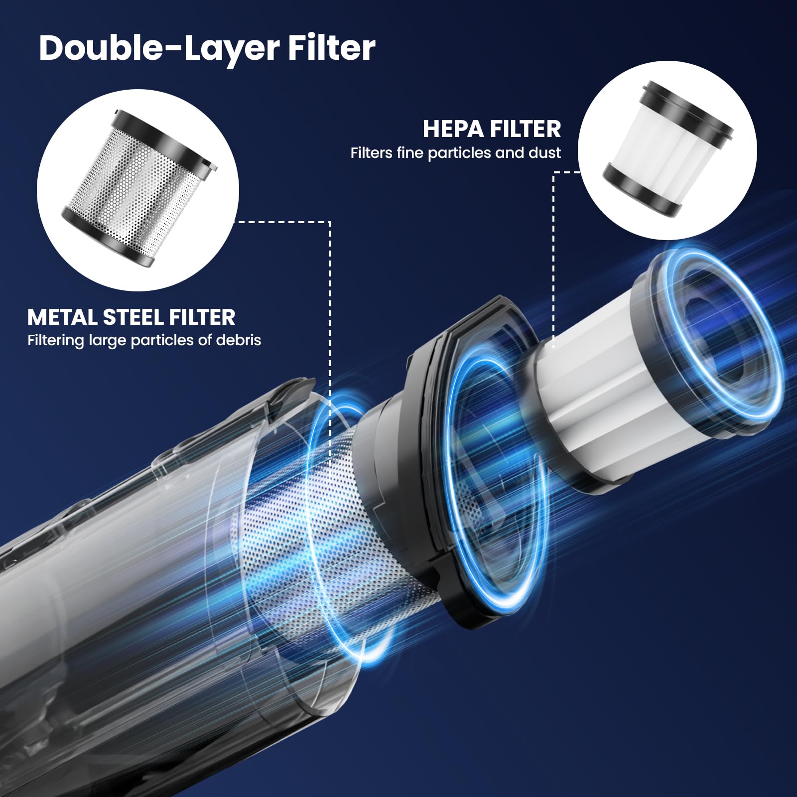 Sweepcent dual filtration system with metal and HEPA filters.