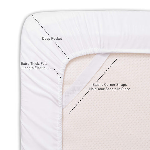 Sweet Home Collection stay-put fitted sheet with built-in straps.