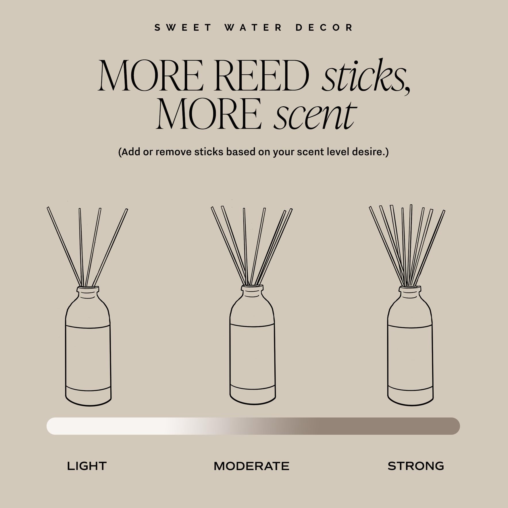 Sweet Water Decor kitchen diffuser blends with modern decor