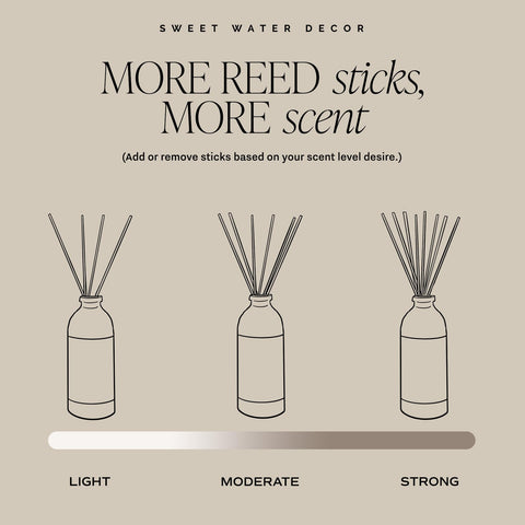 Sweet Water Decor kitchen diffuser blends with modern decor