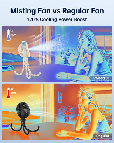 SWEETFULL 360-degree rotation directs airflow precisely.