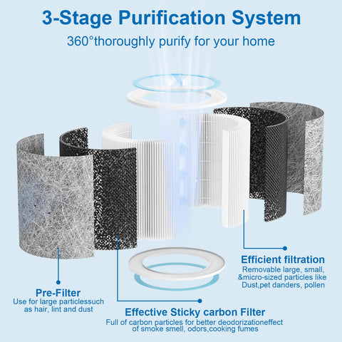 SwellV HP102 activated carbon layer visible for odor control in homes.