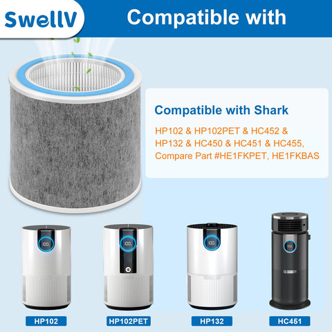 SwellV HP102 filter pack layers close-up highlighting the three-stage filtration.