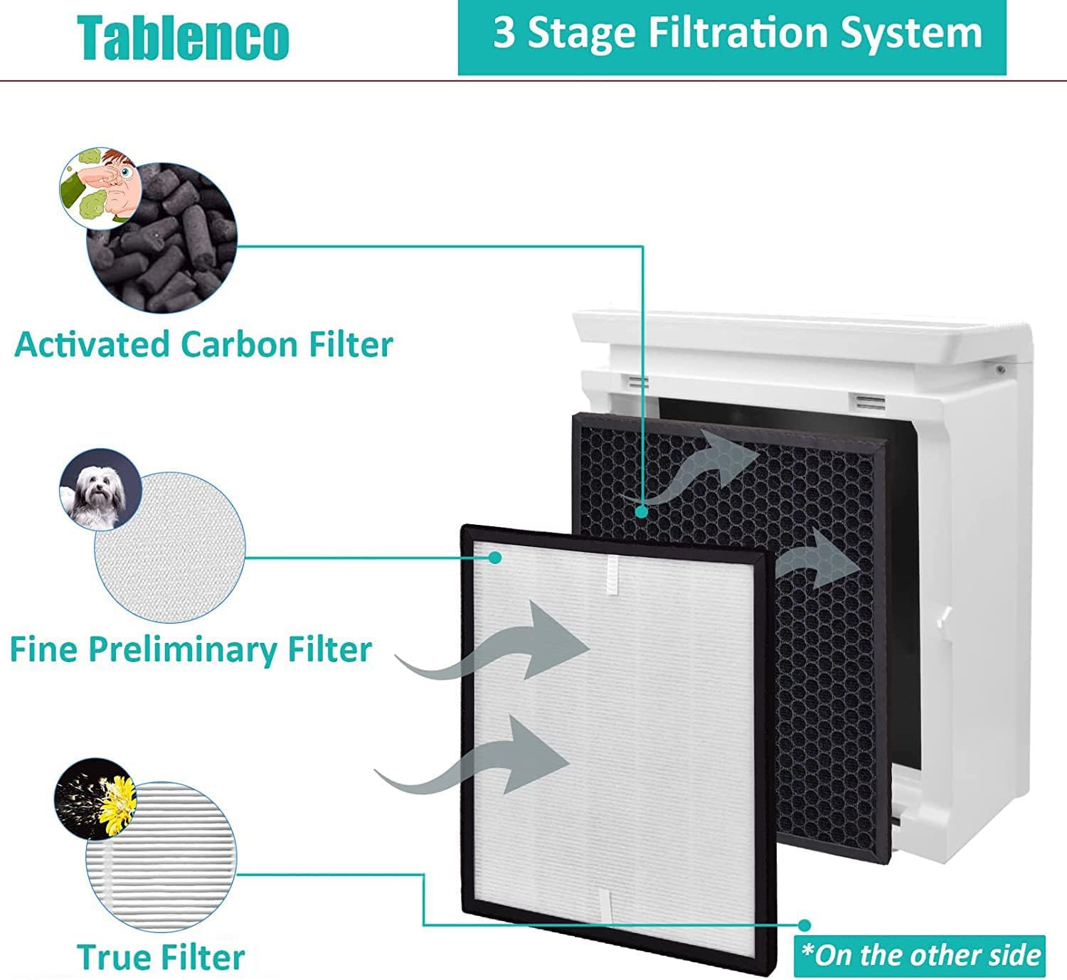 Tablenco Levoit LV-PUR131 pre-filters capture fine particles