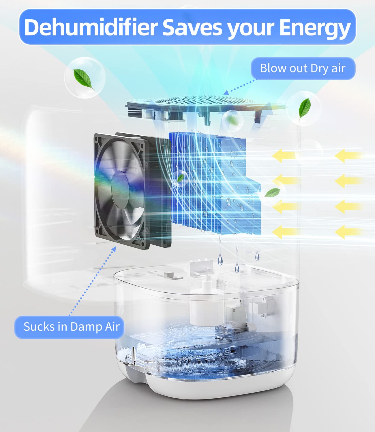 TABYIK 35oz dehumidifier auto shut-off indicator keeps you informed