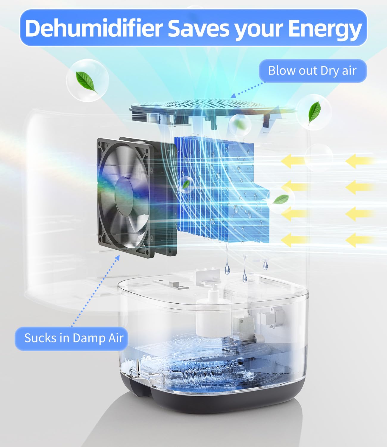 TABYIK 35 oz dehumidifier tank clear view shows real-time water level.