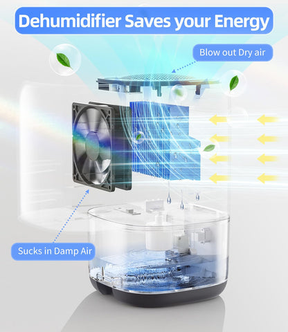 TABYIK 35 oz dehumidifier tank clear view shows real-time water level.