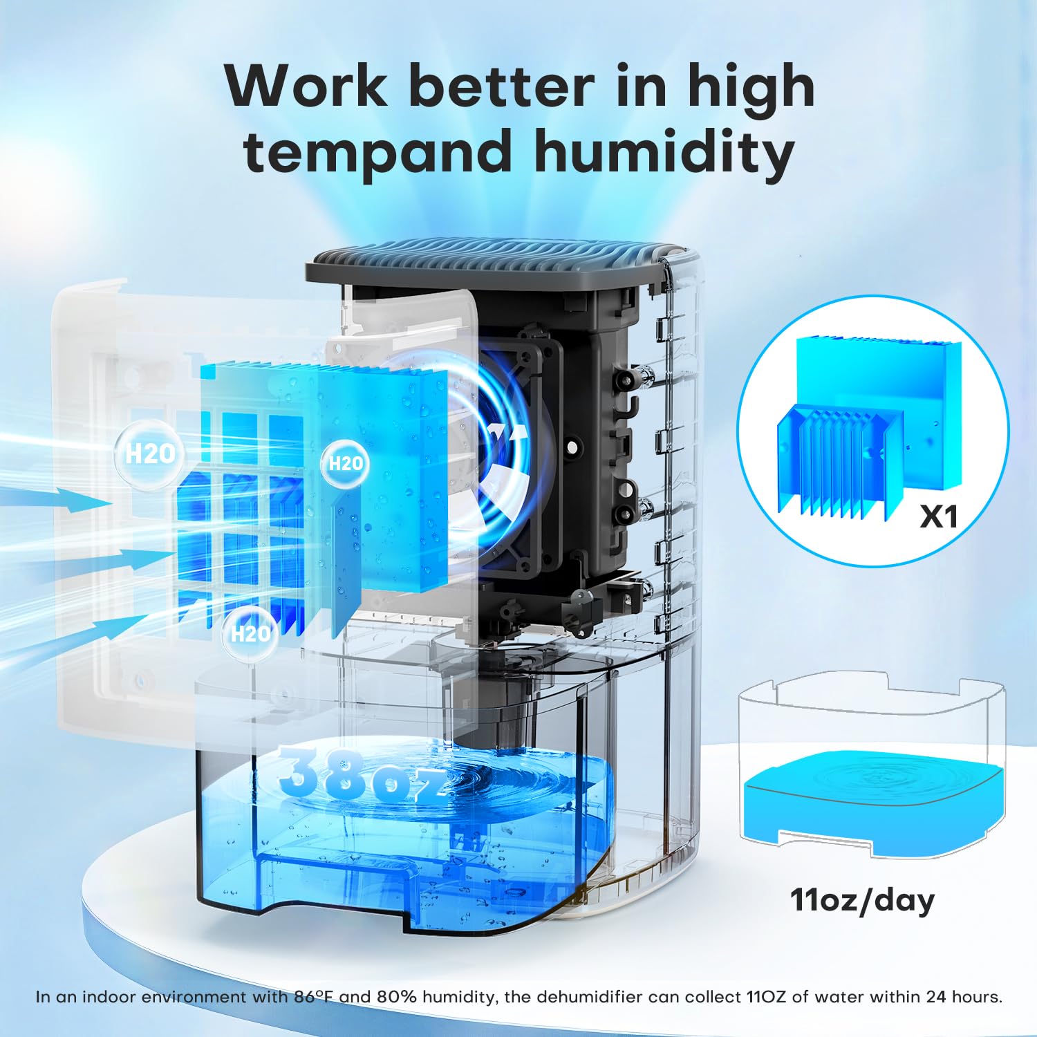 TABYIK 38OZ dehumidifier top view highlights simple controls for easy daily use.