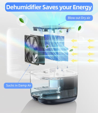 TABYIK dehumidifier with quiet operation keeps bedroom peaceful.