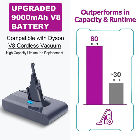 Tacerny Dyson V8 compatibility check shows model match for reliable replacement.