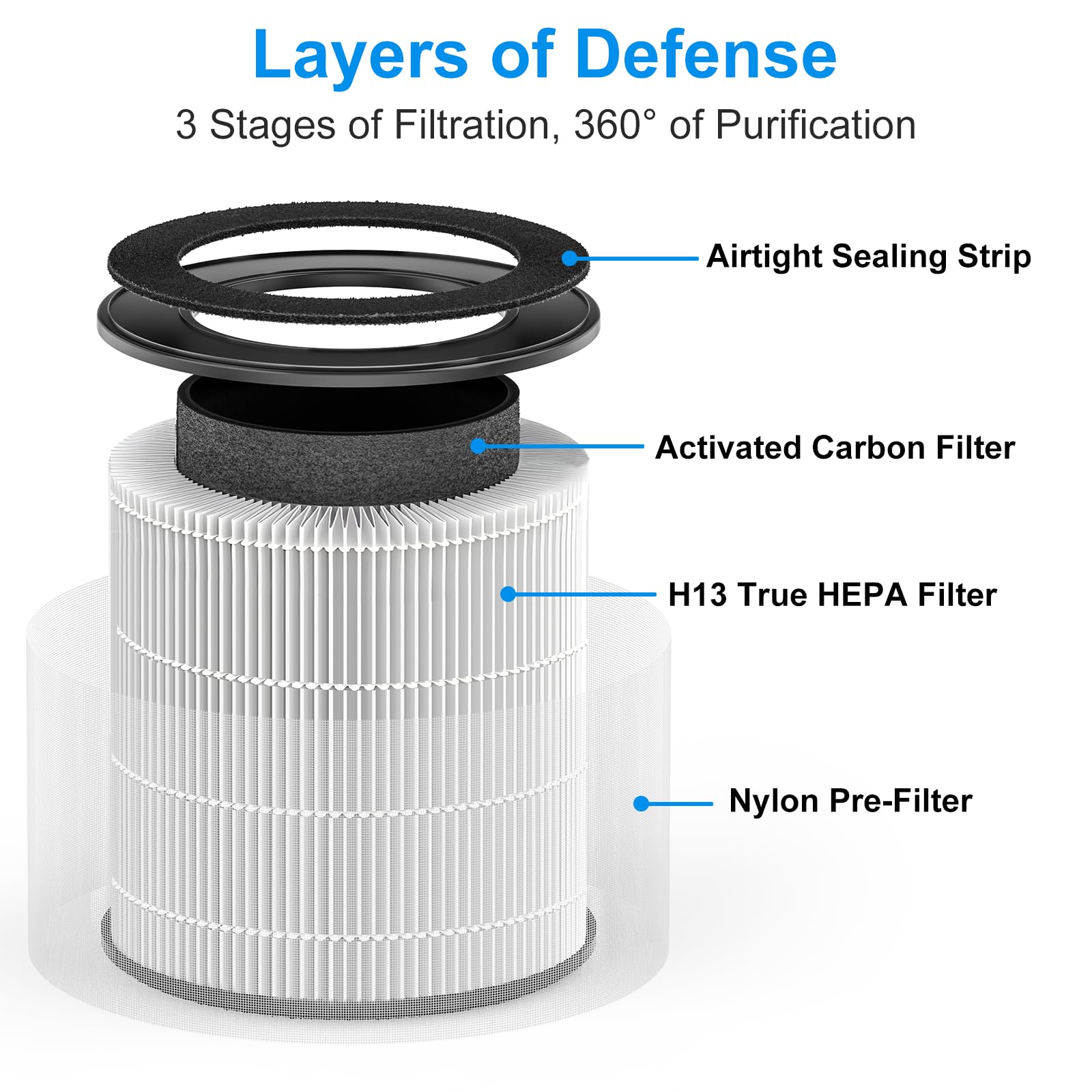 Tailulu D09 sealed packaging protects filter life during storage
