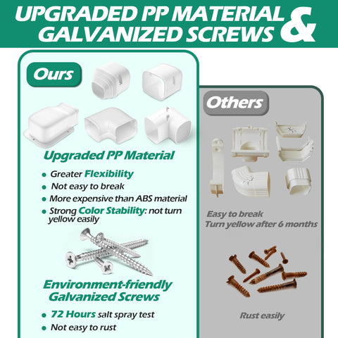 TAKTOPEAK 4'' line set cover includes all necessary parts for a convenient setup.