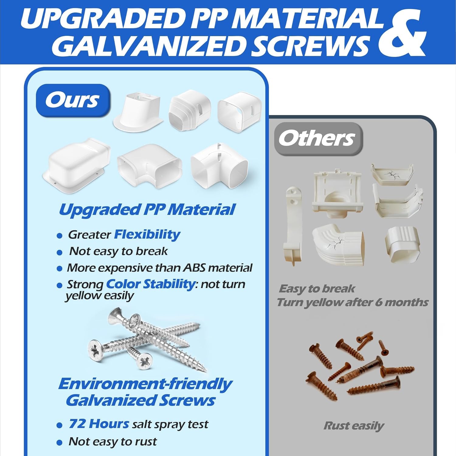 TAKTOPEAK line cover flexible-pipe design supports corners and tight runs.