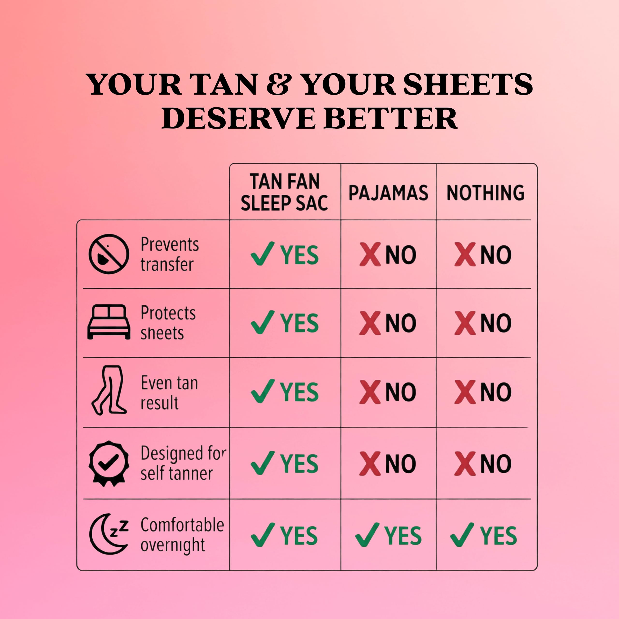 Tan Fan Self Tan Sleep Sac stain-proof weave prevents bedding marks