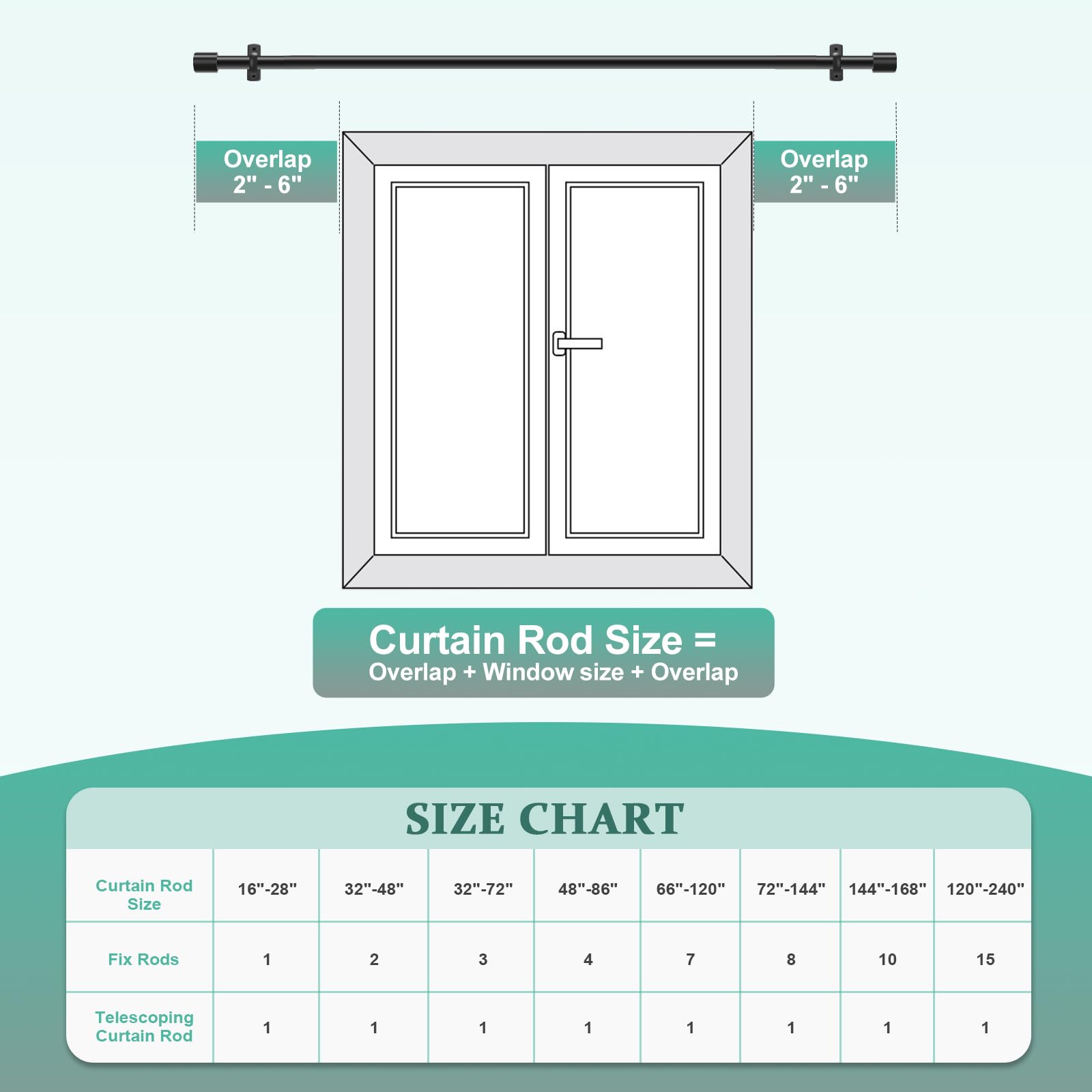 Taoberfuli curtain rod supports up to 50 lb for heavier drapes.