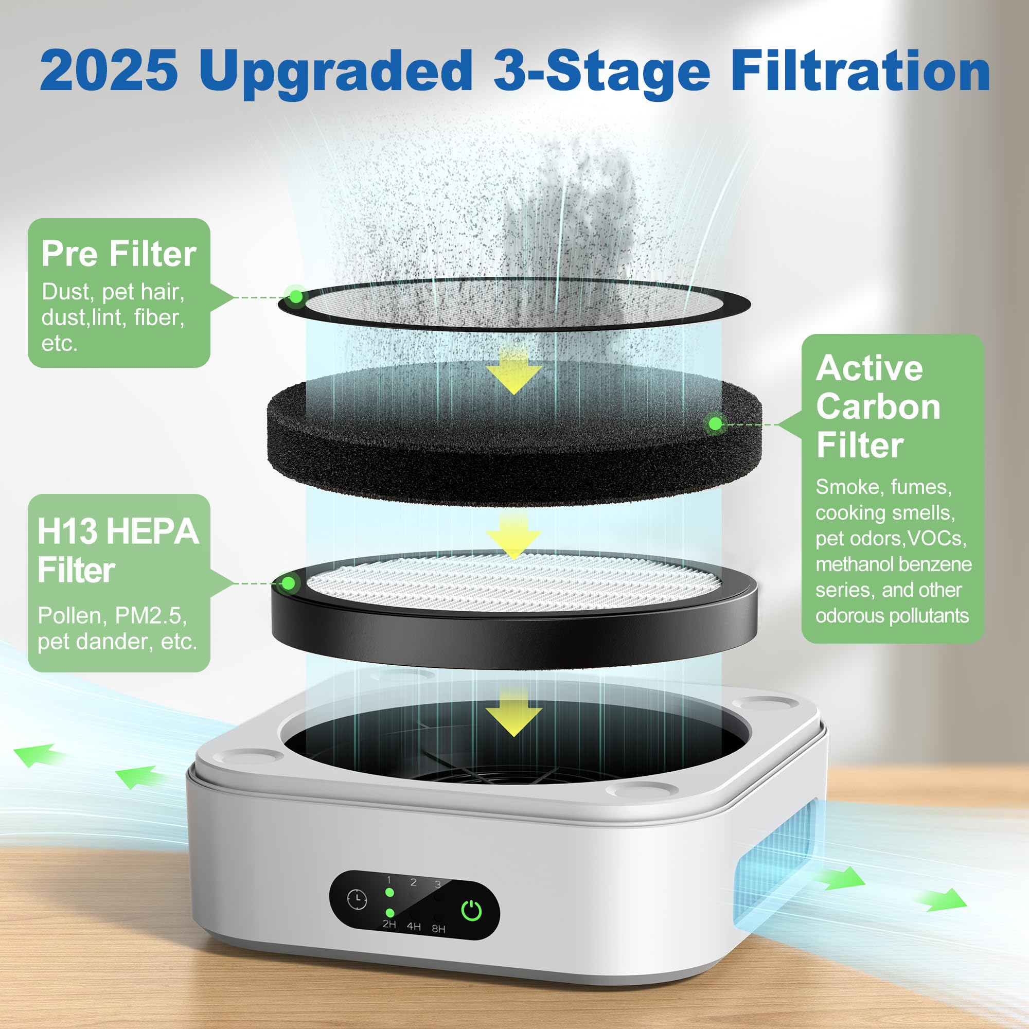 TDBYWAE air purifier activated carbon filter reduces odors and smoke.
