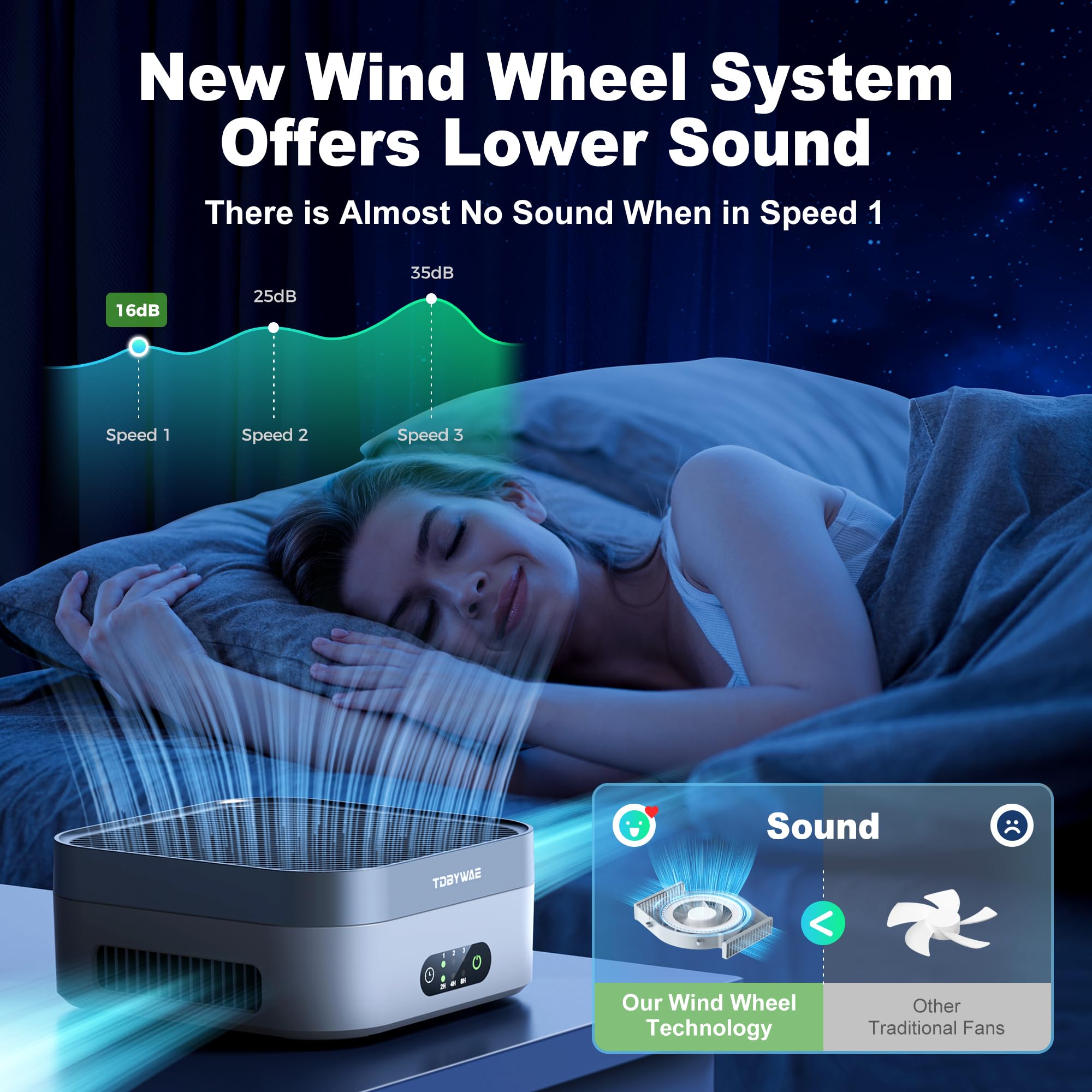 TDBYWAE air purifier magnetic top cover simplifies filter replacement.