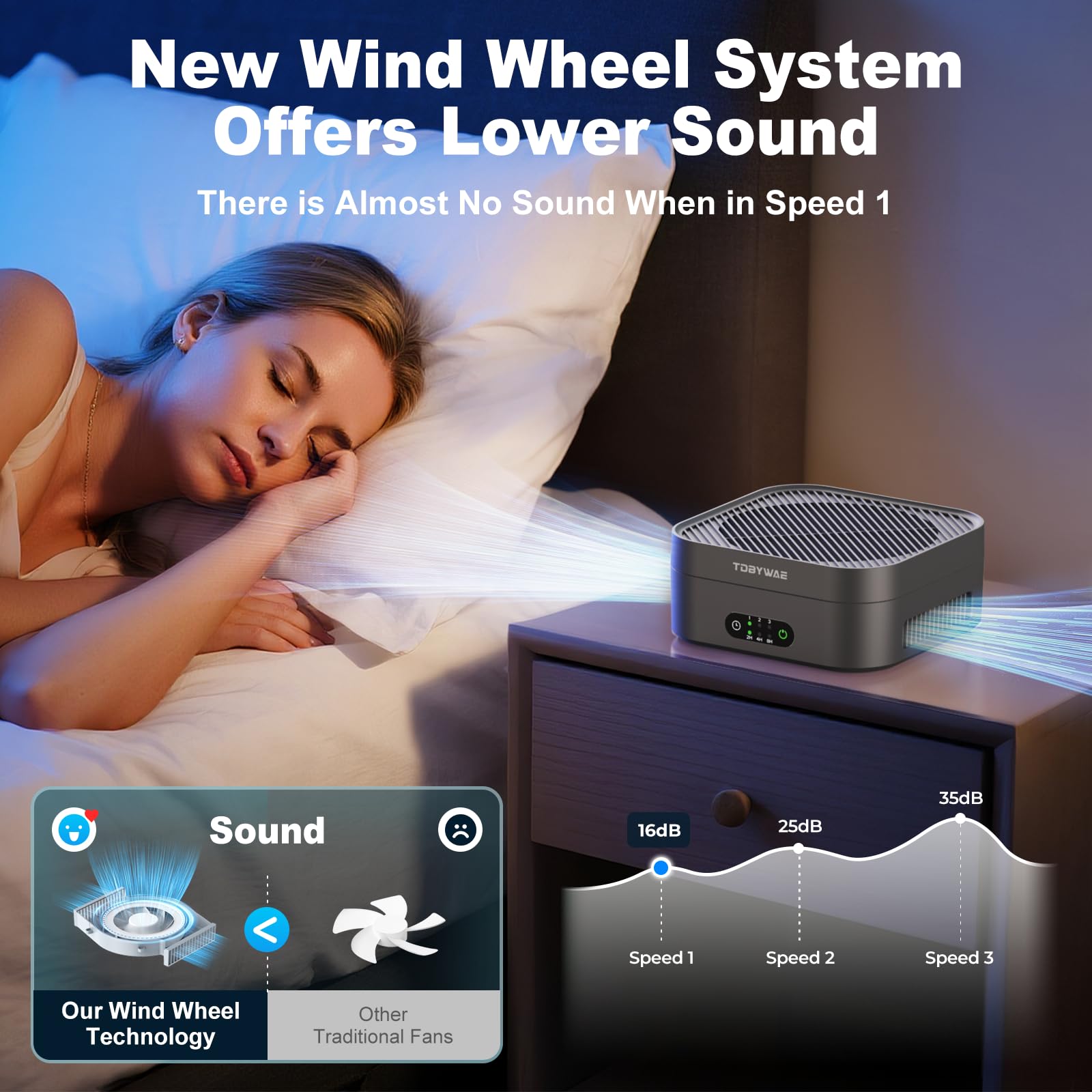 TDBYWAE helps reduce pet dander for a cleaner home.