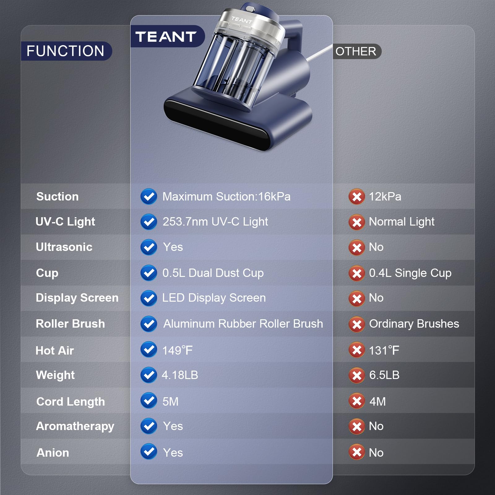 Teant HEPA dual-dust cups trap fine dust and hair