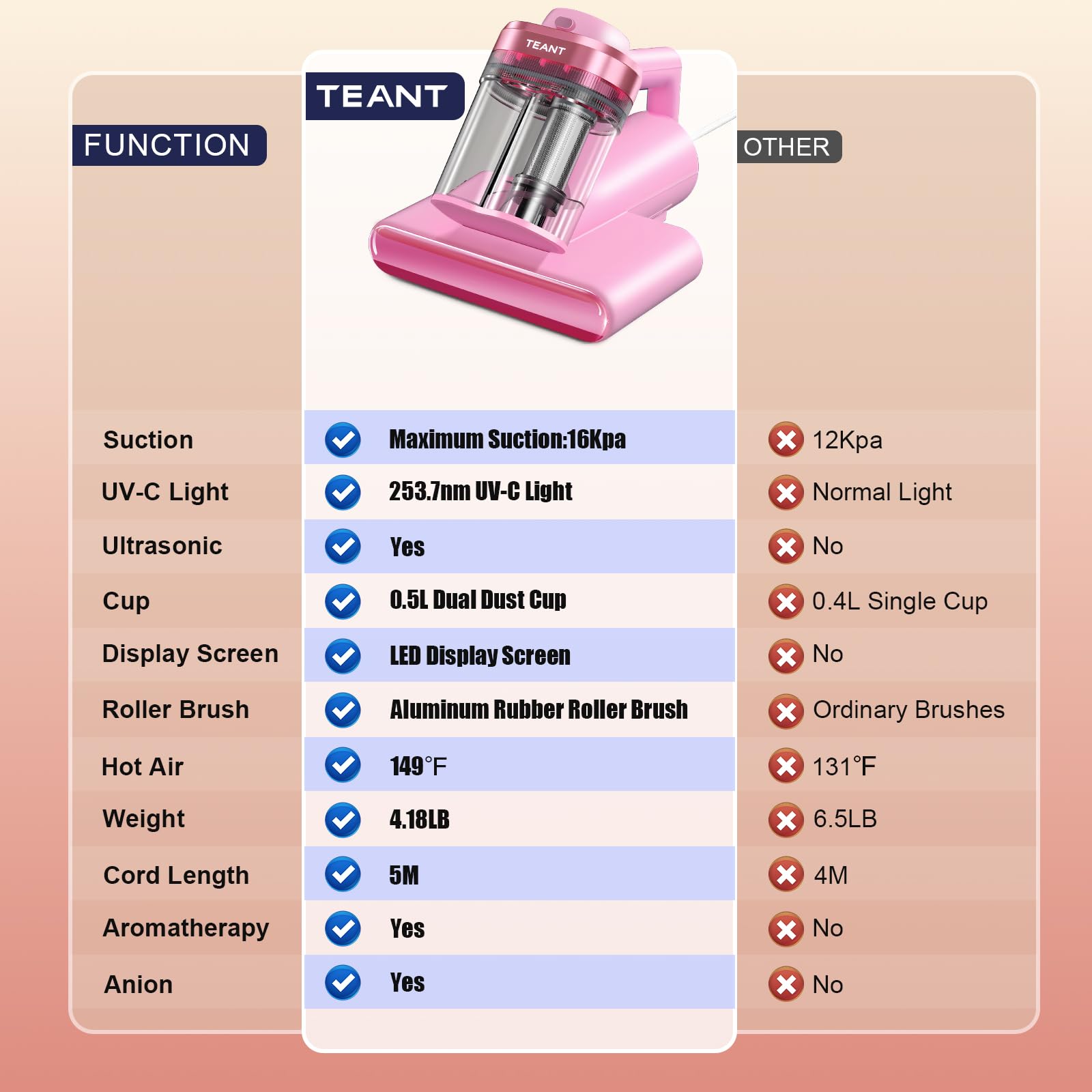 Teant durable ABS shell supports long-term home use.