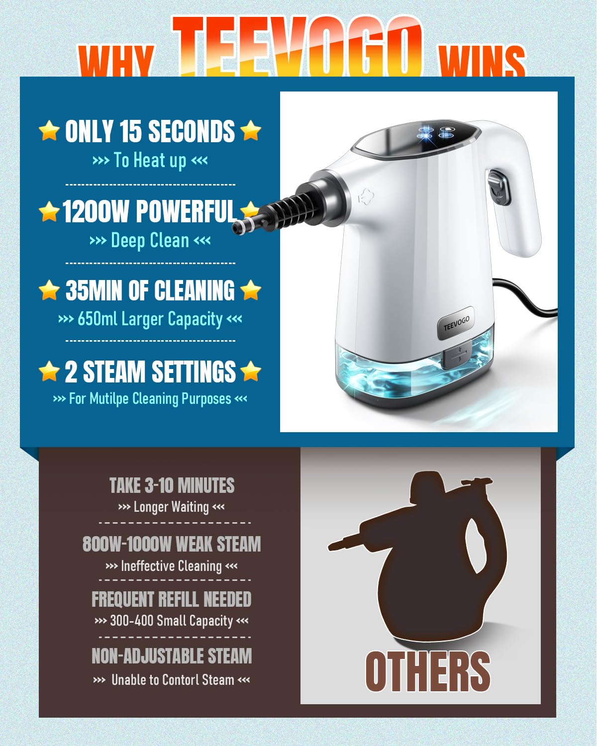 TEEVOGO extended 9.8ft cord provides room to clean across spaces
