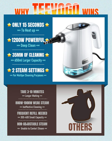 TEEVOGO extended 9.8ft cord provides room to clean across spaces