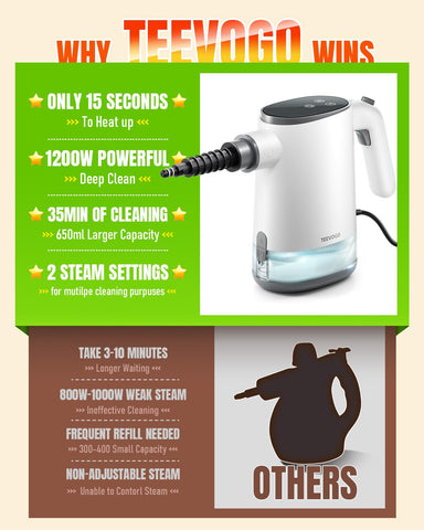 TEEVOGO lightweight design reduces wrist fatigue during cleaning
