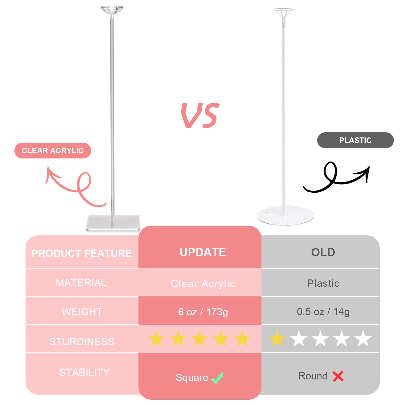 TEKXYZ reusable clear balloon stand for multiple occasions