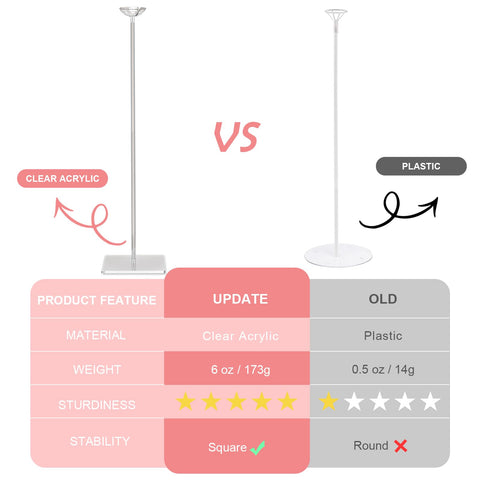 TEKXYZ reusable clear balloon stand for multiple occasions
