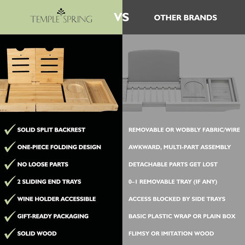 Temple Spring space-saving tub tray folds flat behind a door or under sink.
